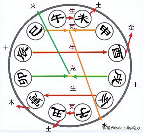 卯巳合|地支相合